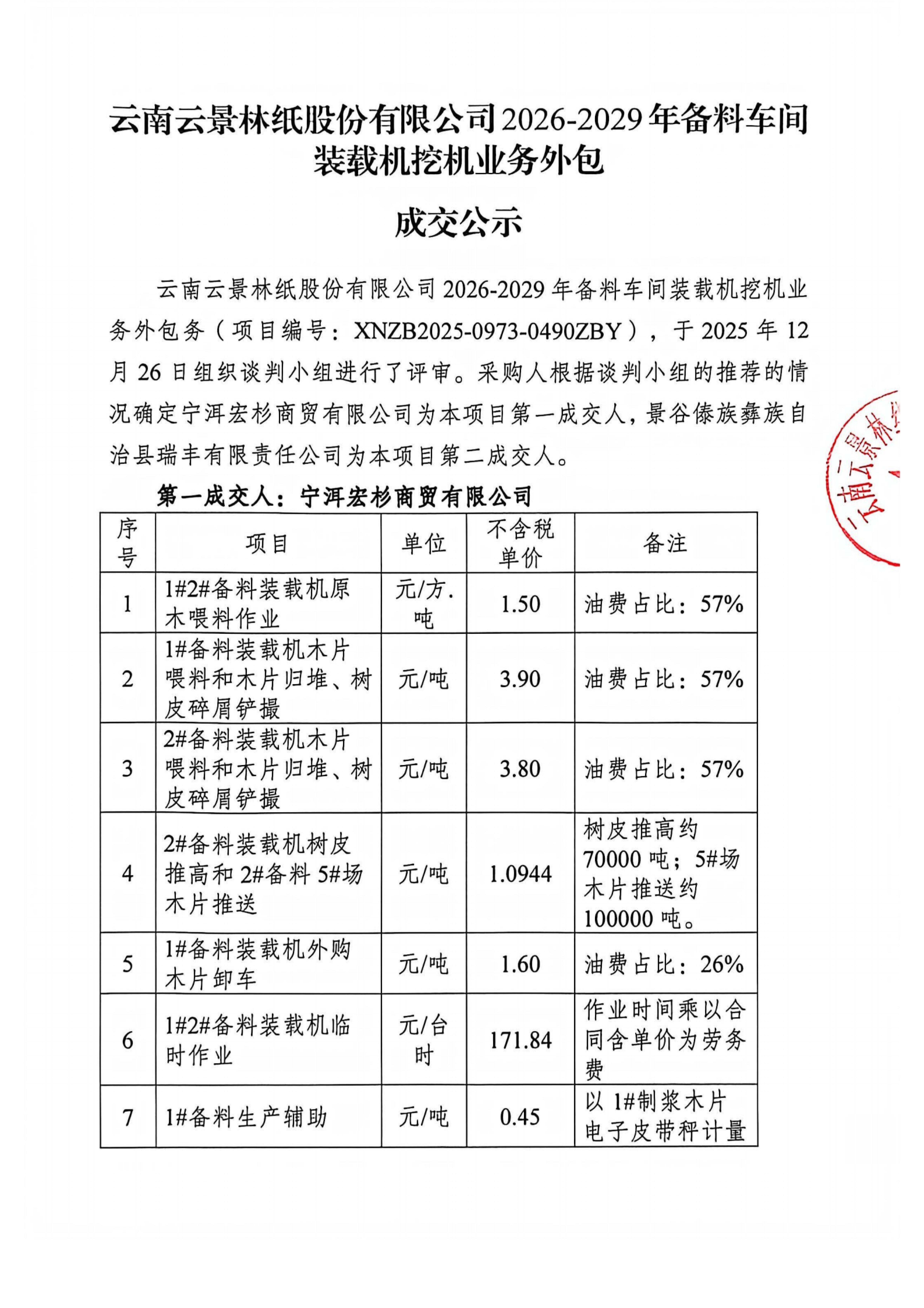 挖機裝載機業(yè)務(wù) - 成交公示_掃描版_01.jpg