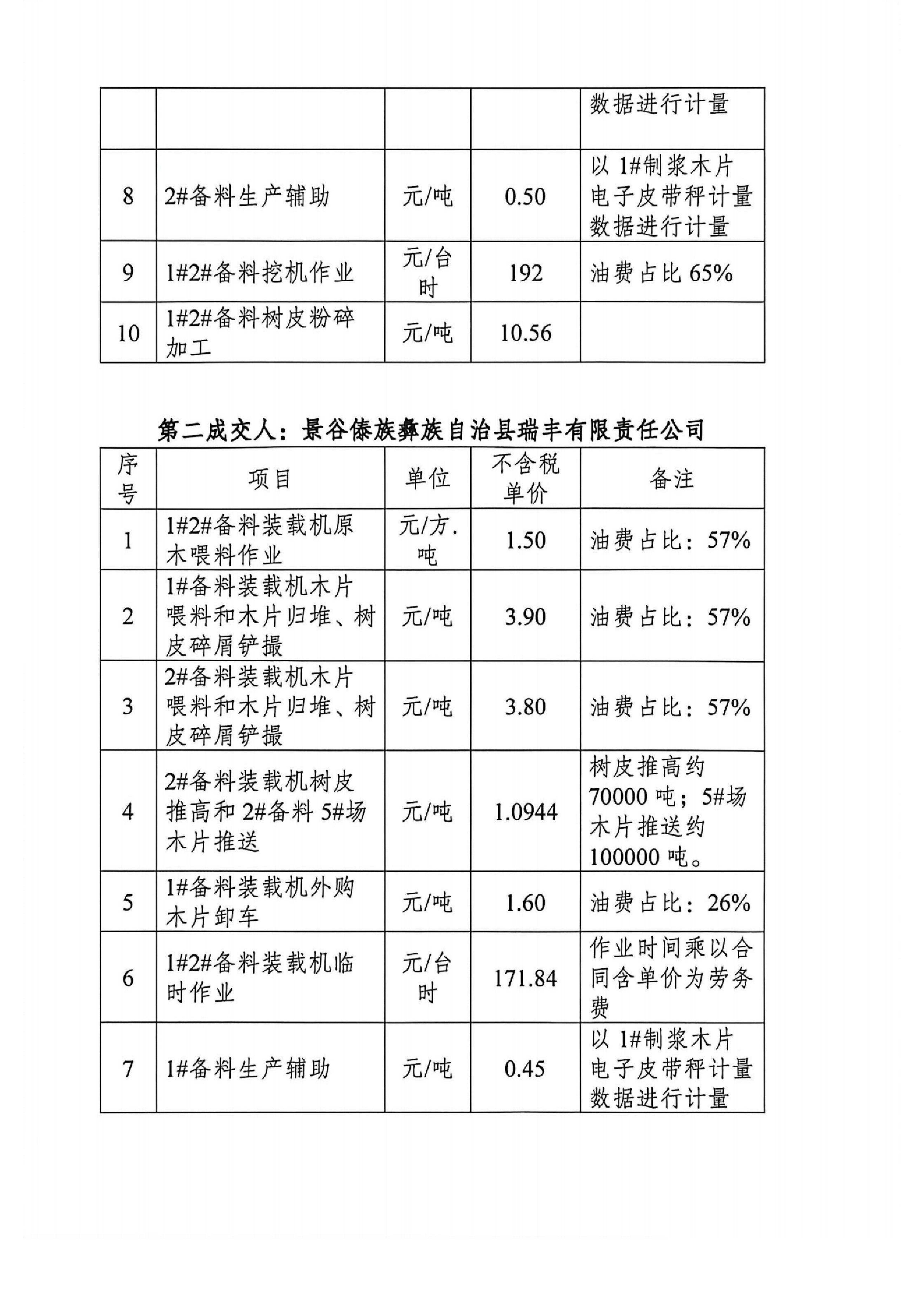 挖機裝載機業(yè)務(wù) - 成交公示_掃描版_02.jpg